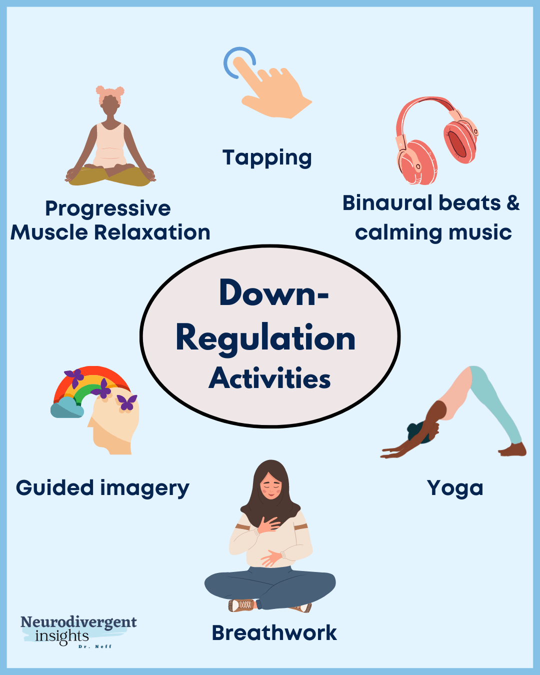 Up and Down Regulation How to Regulate Your Nervous System — Insights