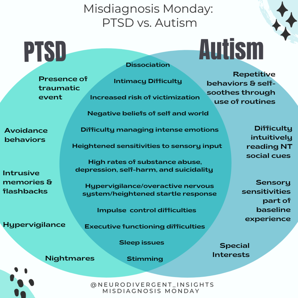 PTSD Treatment Centers