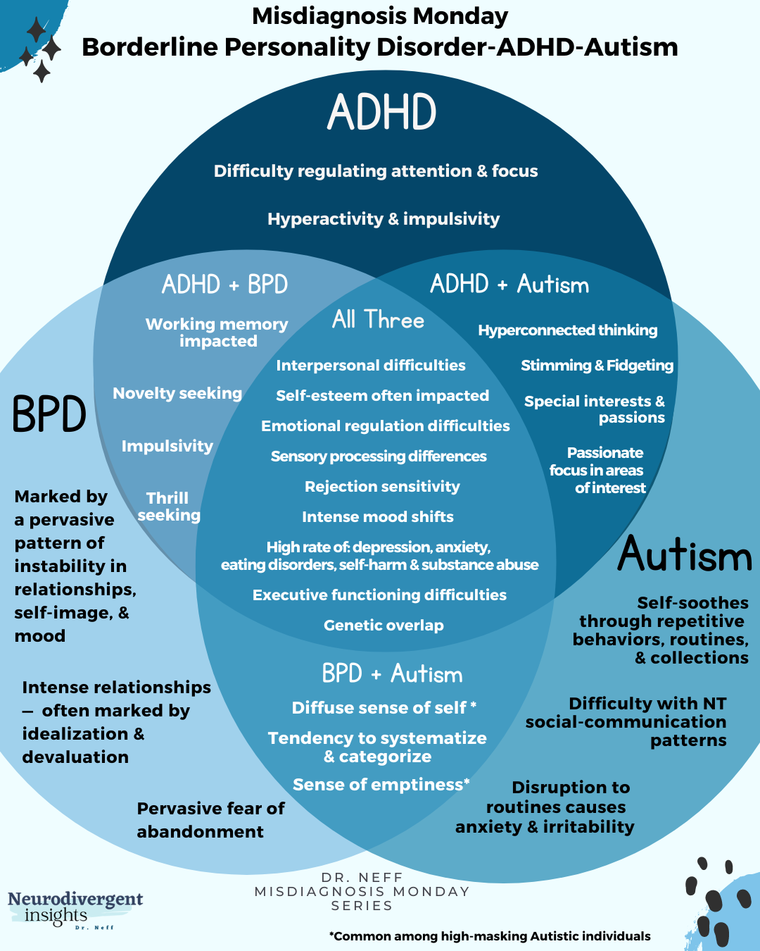 Borderline personality disorder: symptoms and characteristics.