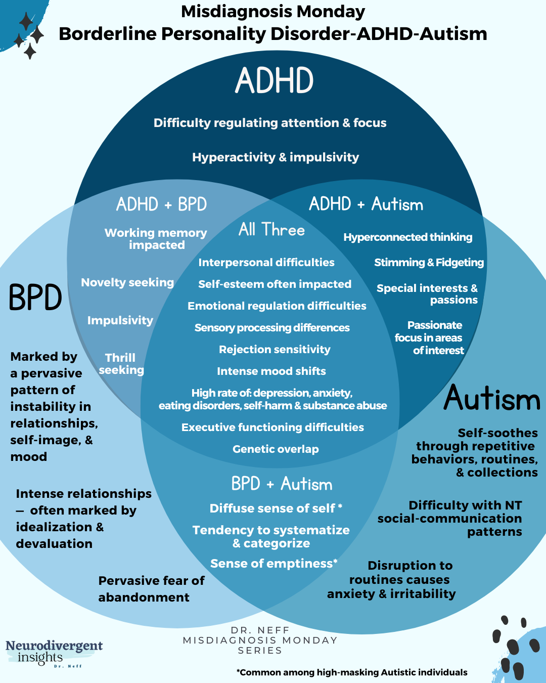Borderline+Personality+Disorder%2C+ADHD+and+Autism.png?format=1500w