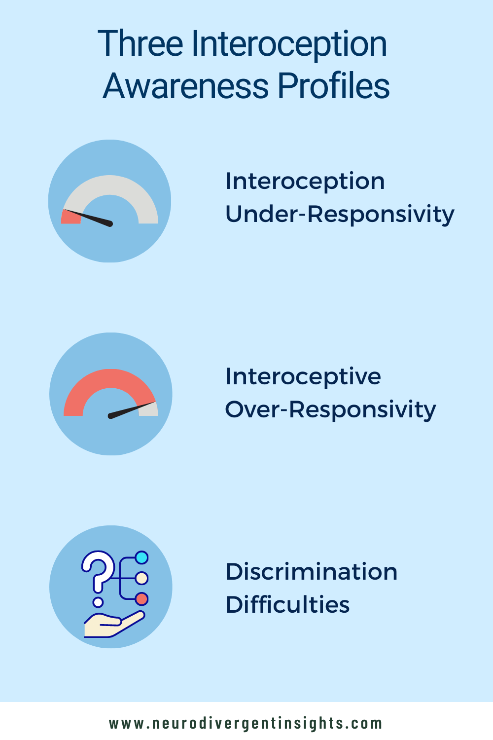Autism, ADHD, and Interoception: 3 Body Awareness Profiles You Should Know