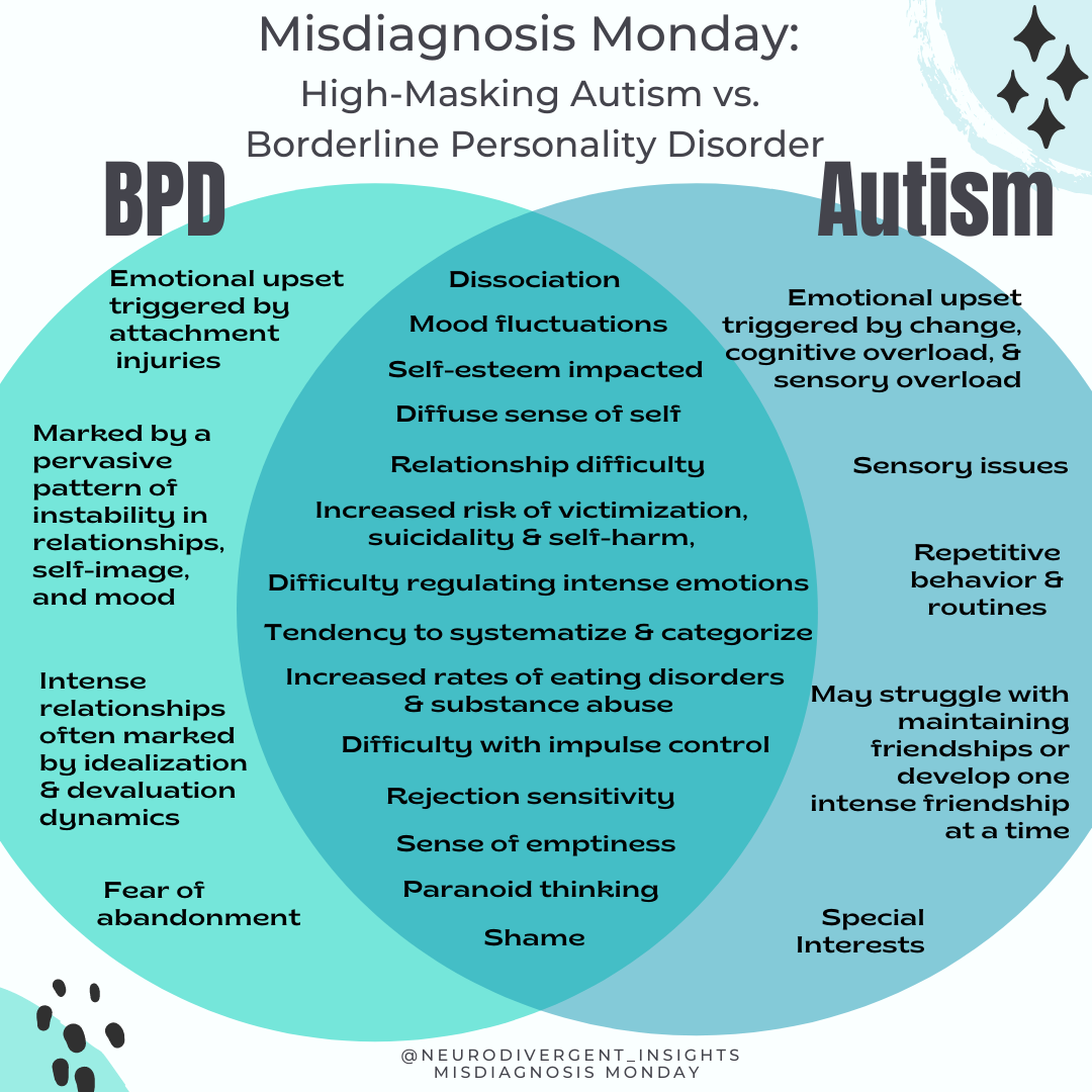 BPD vs Autism