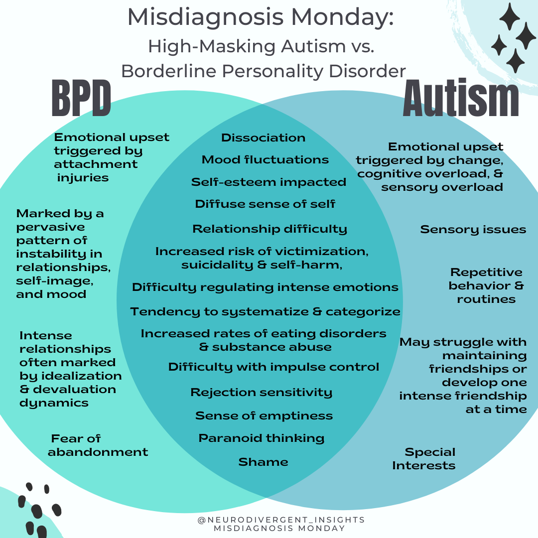 Bpd Chart And Female