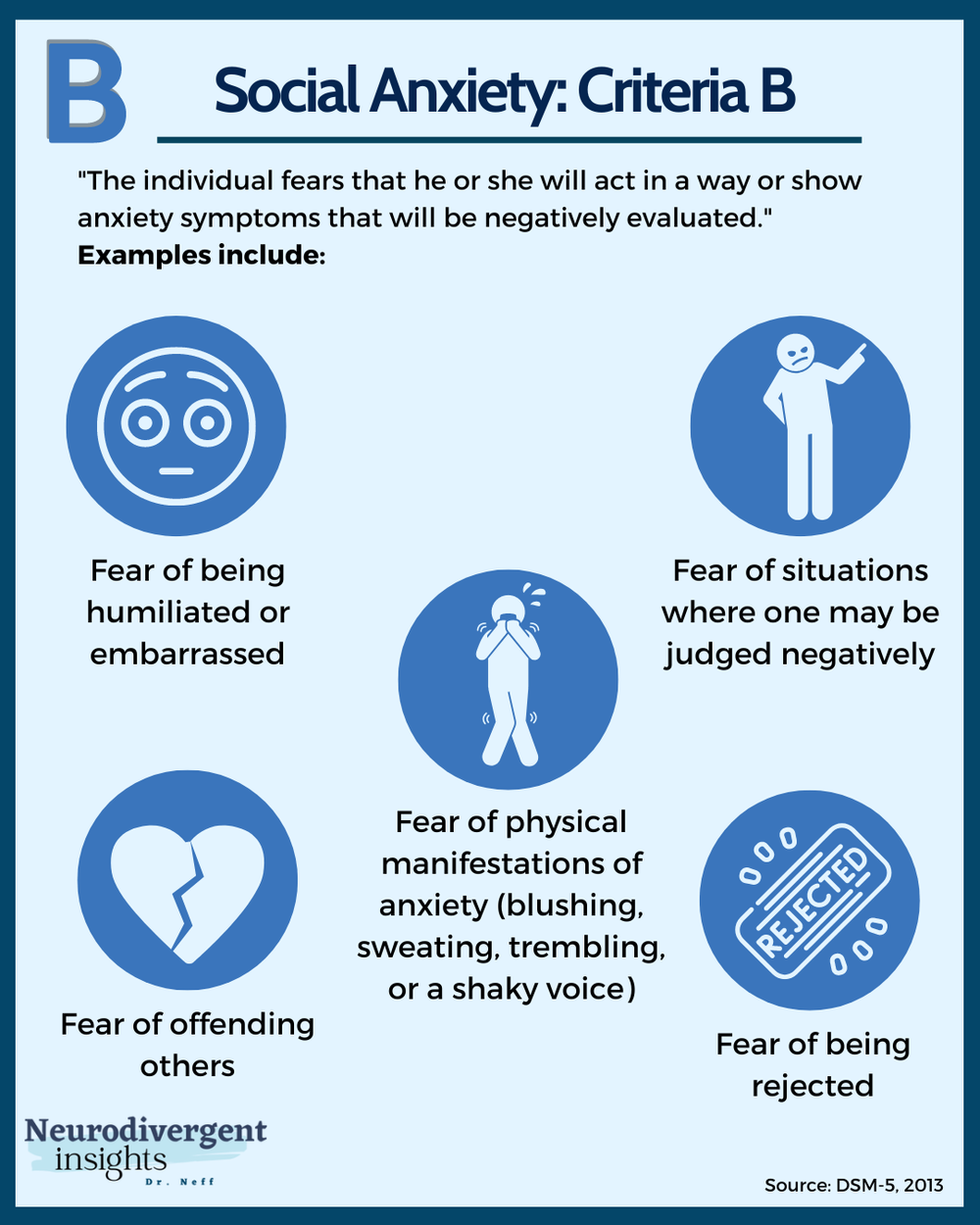 Social Anxiety Disorder