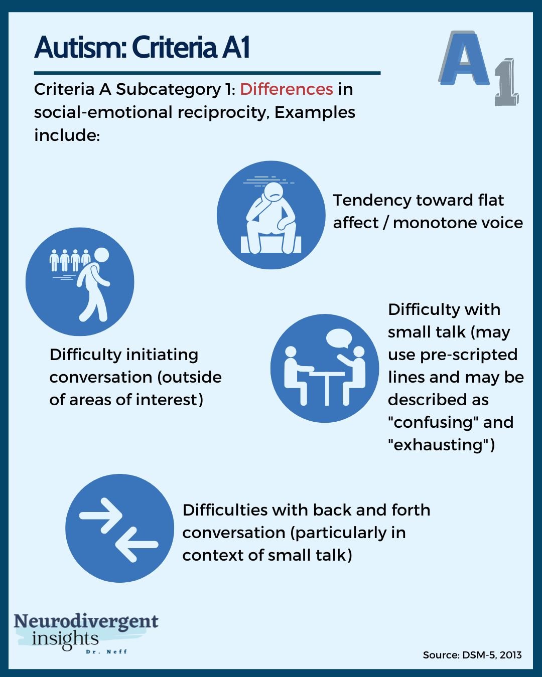 DSM-5 Criteria for Autism