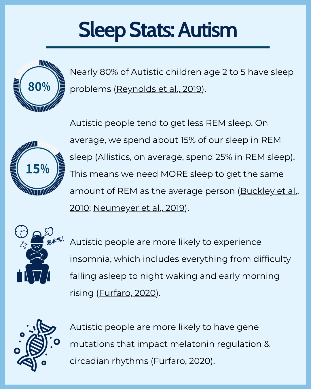 What age do autistic kids stop sleeping?