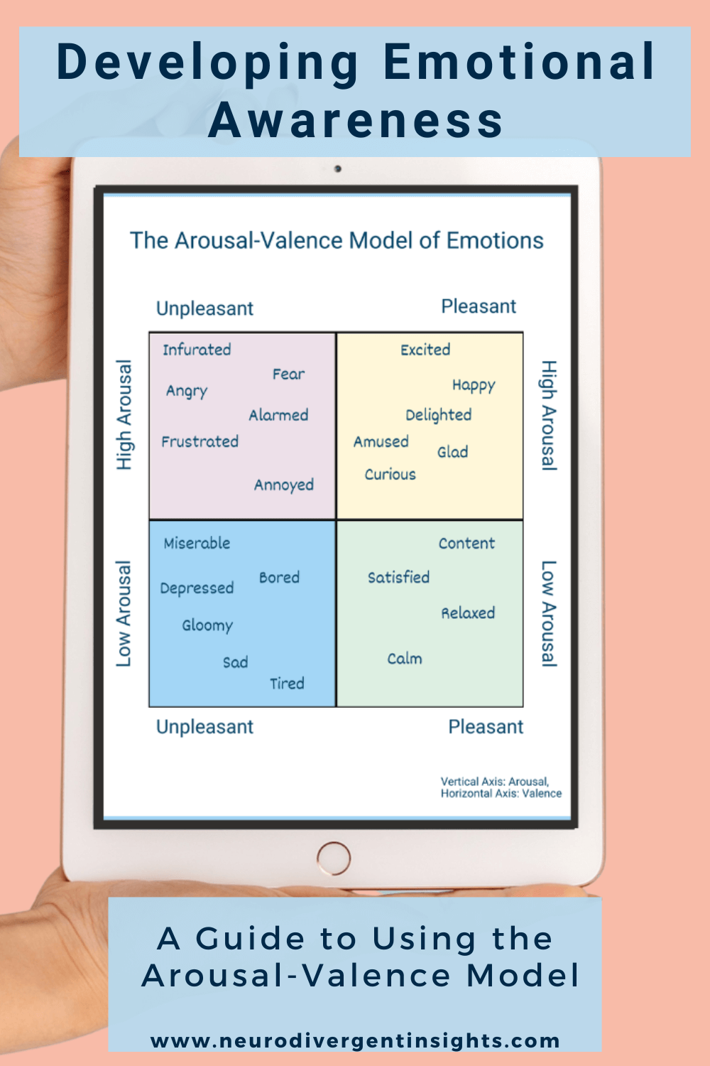 Emotional Identification | Neurodivergent Insights