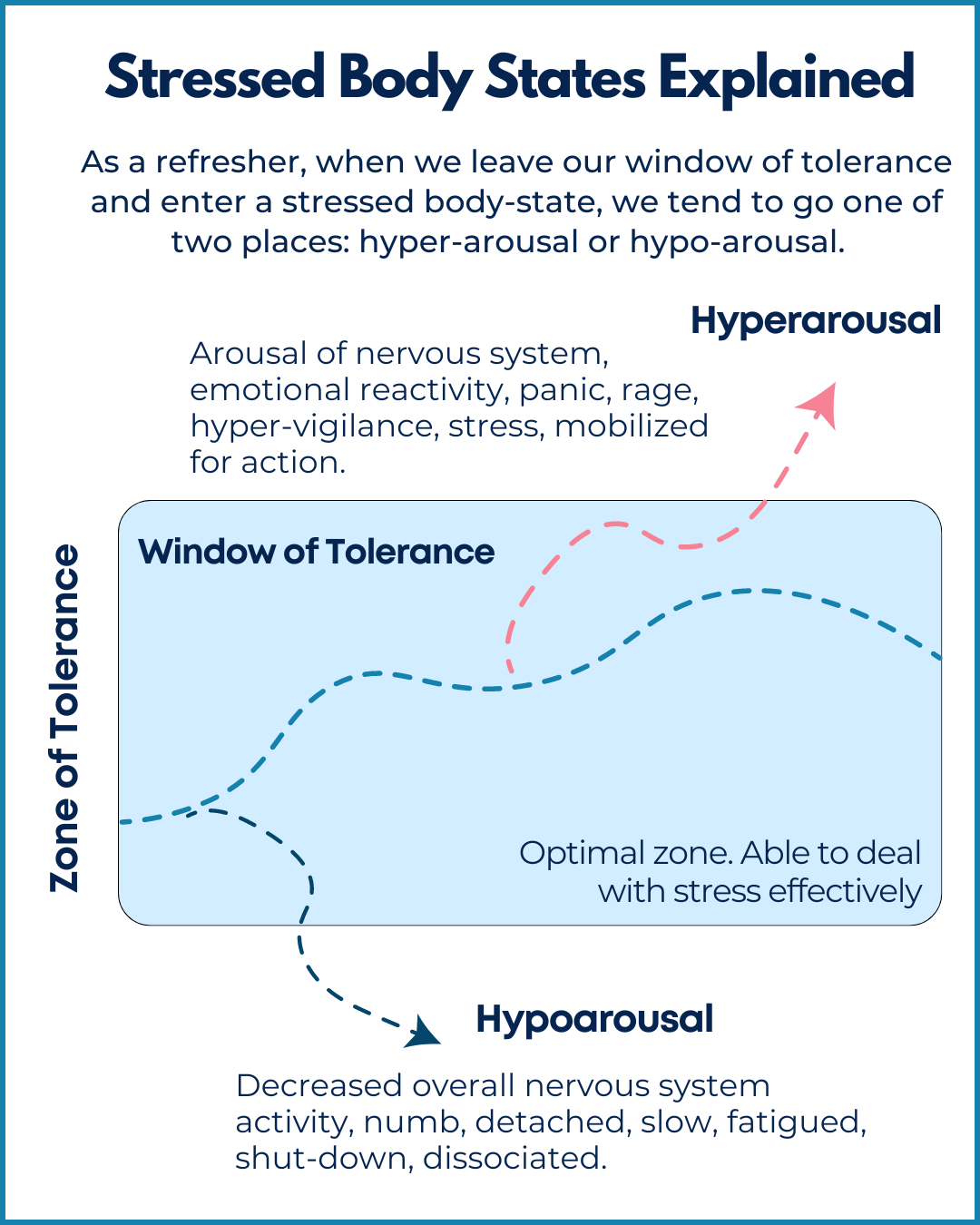 The Window of Tolerance: How to Better Handle Stress - Neurodivergent ...