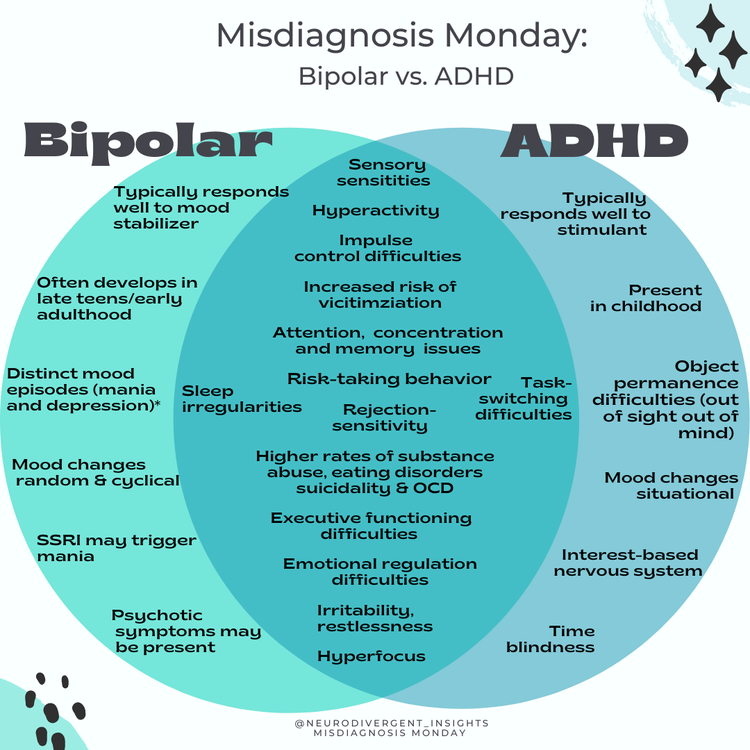 What Is Bipolar Adhd