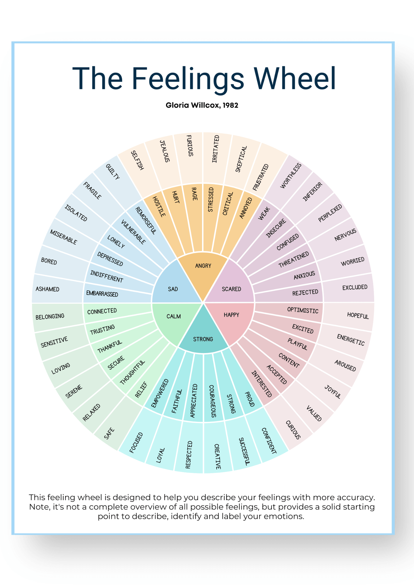 The Feelings Wheel