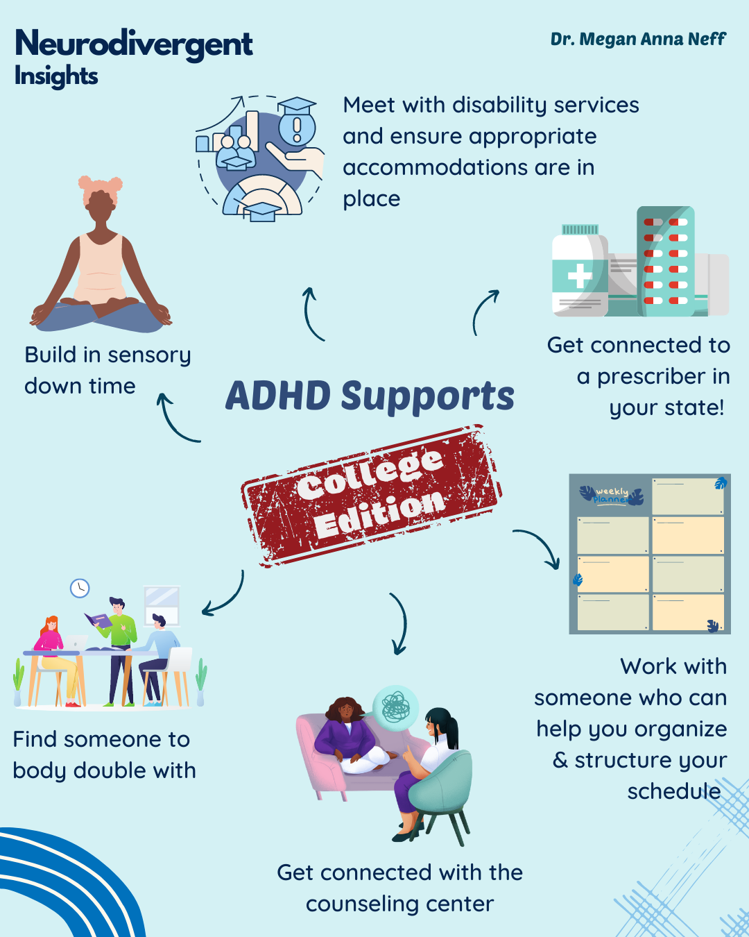 College Accommodations: Strategies and Supports for ADHD and Autistic