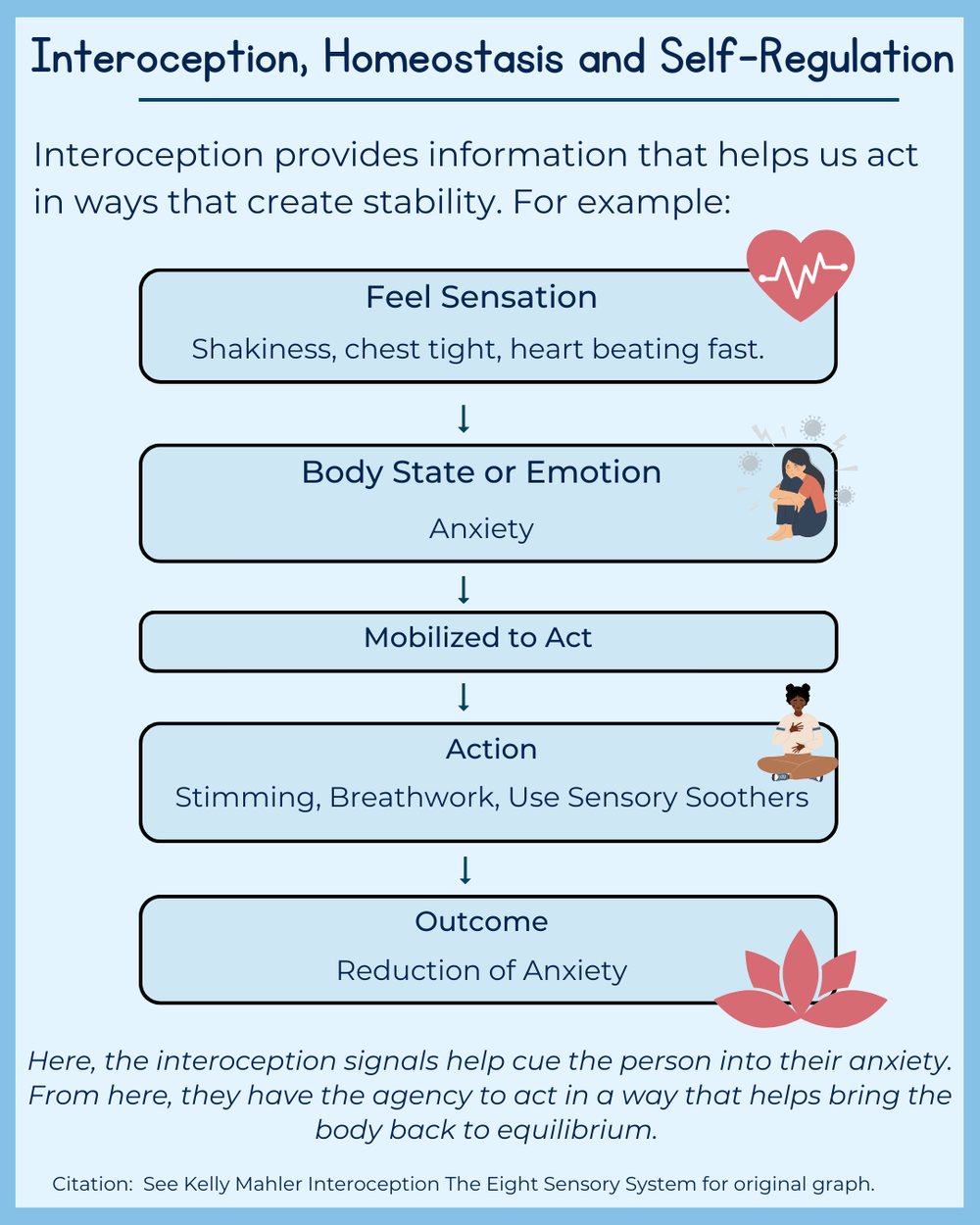 Autism, Interoception, and How to Improve Your Awareness — Insights of