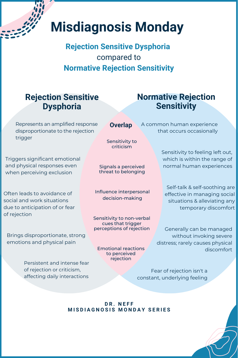 Rejection Sensitivity Demystified