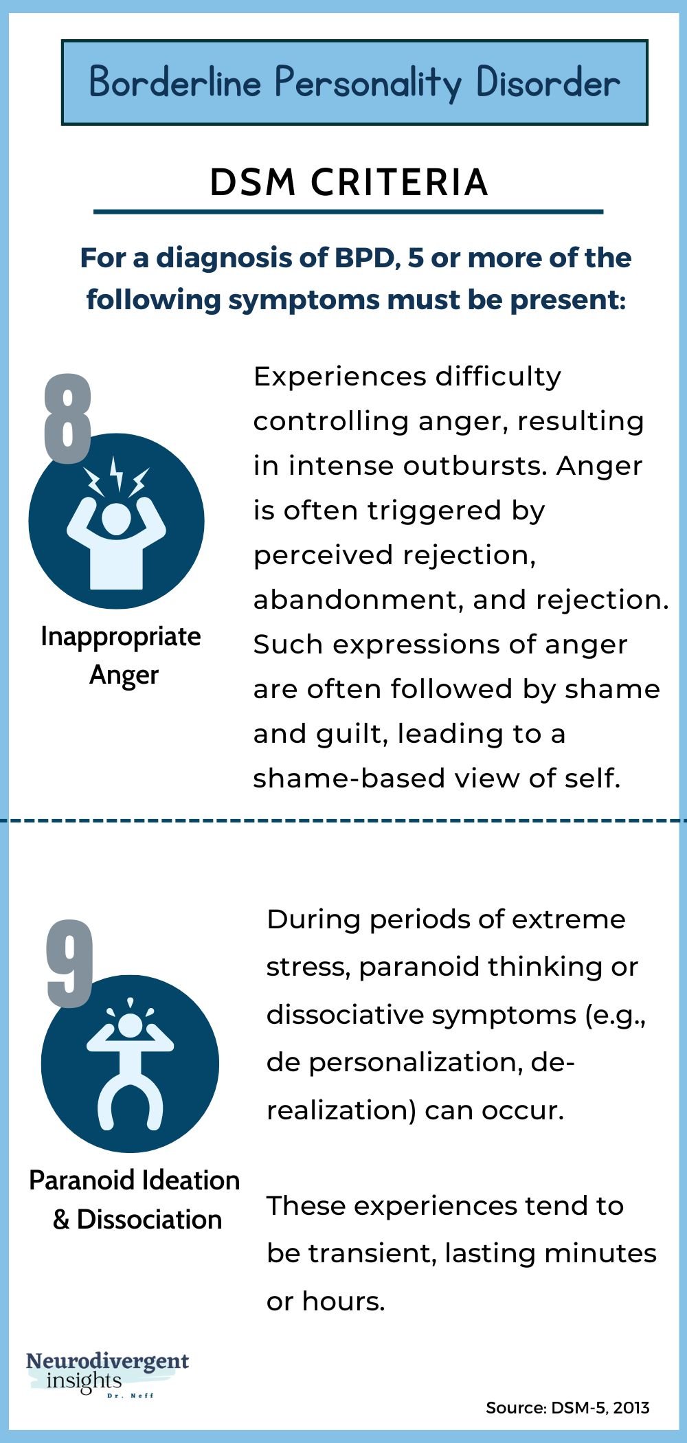 Three-Factor Model of the DSM-IV Borderline Personality Disorder