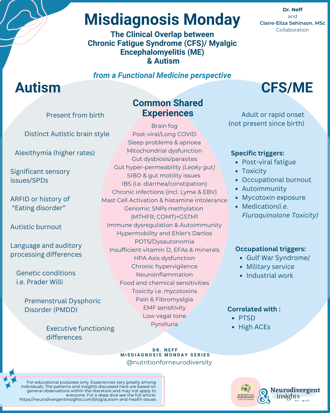 Autism and Health Issues Unpacked