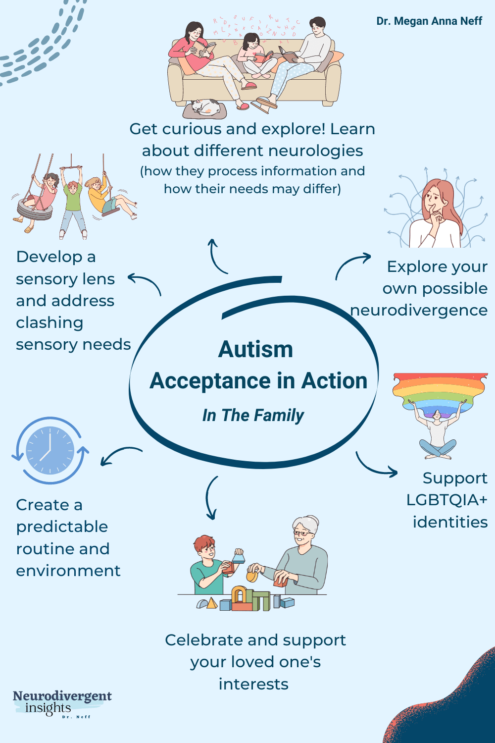 Autism acceptance in action in the family