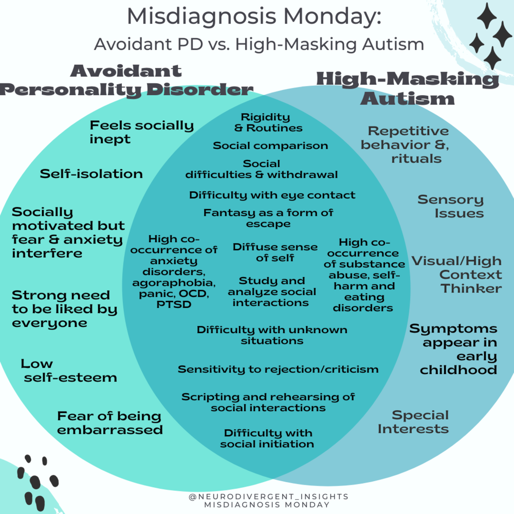 Avoidant Personality Disorder Vs Autism How To Spot The Difference — Insights Of A 