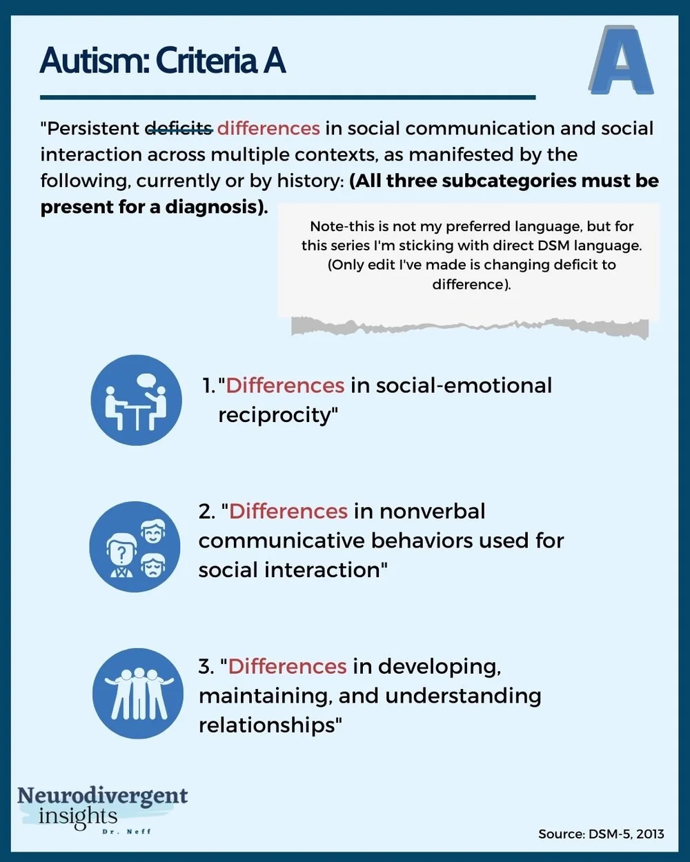 DSM-5 Criteria for Autism Explained (In Picture Form) - Neurodivergent ...