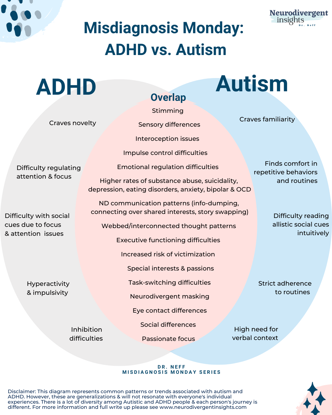 ADHD or Autism? — Insights of a Neurodivergent Clinician hq photo