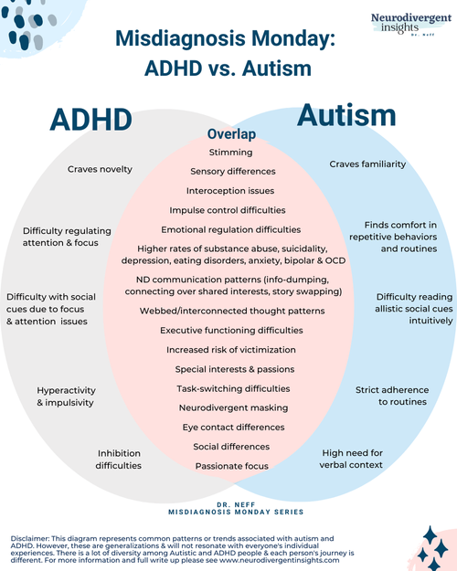 How do I know if my toddler has ADHD or autism?