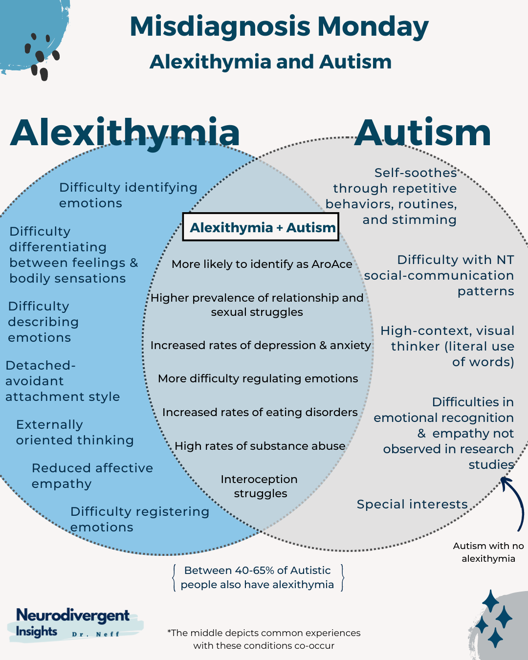 Are autistic people more emotional?