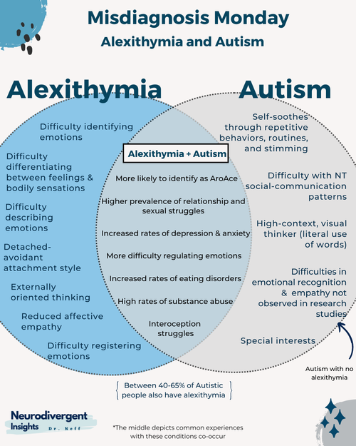 Autism and Alexithymia