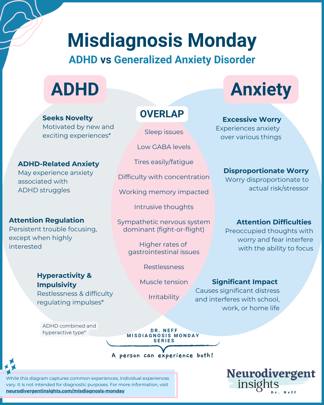 ADHD vs Anxiety (Graphic)