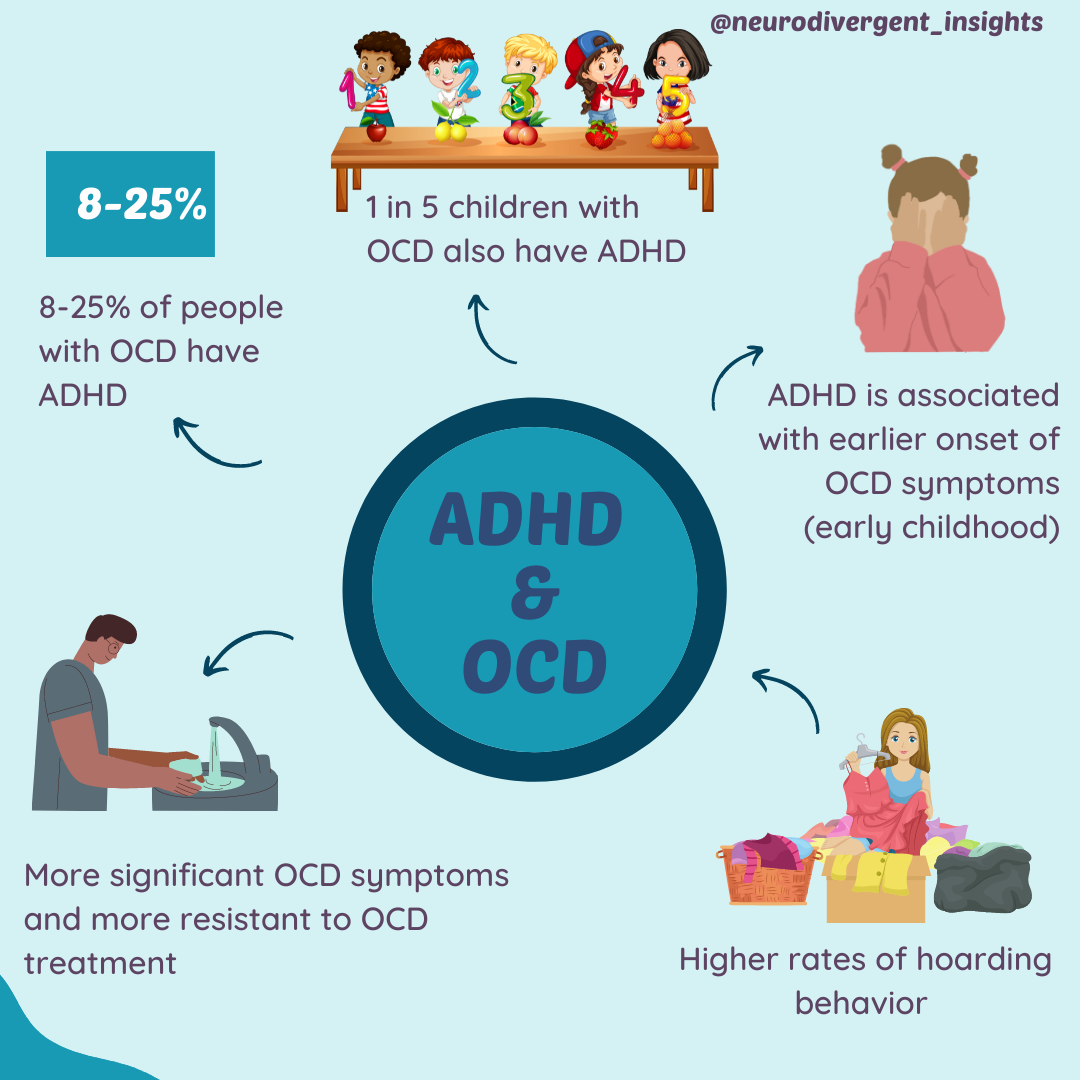 ocd prognosis