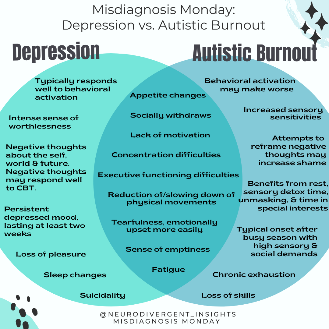 Autistic Burnout vs Depression: How to Tell the Difference Insights of a Neurodivergent Clinician