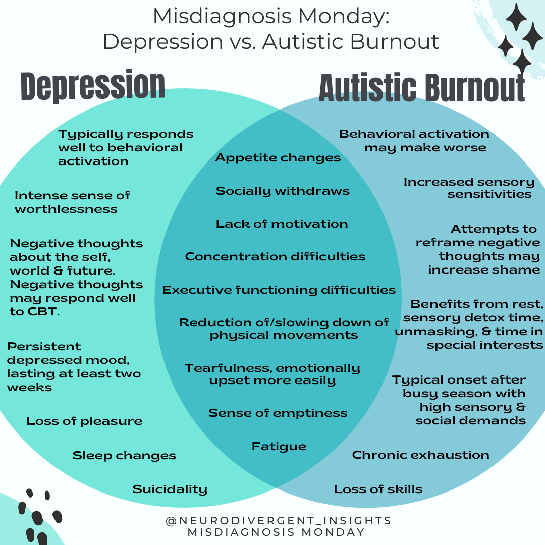 Stages of depression: Symptoms, treatment, and recovery