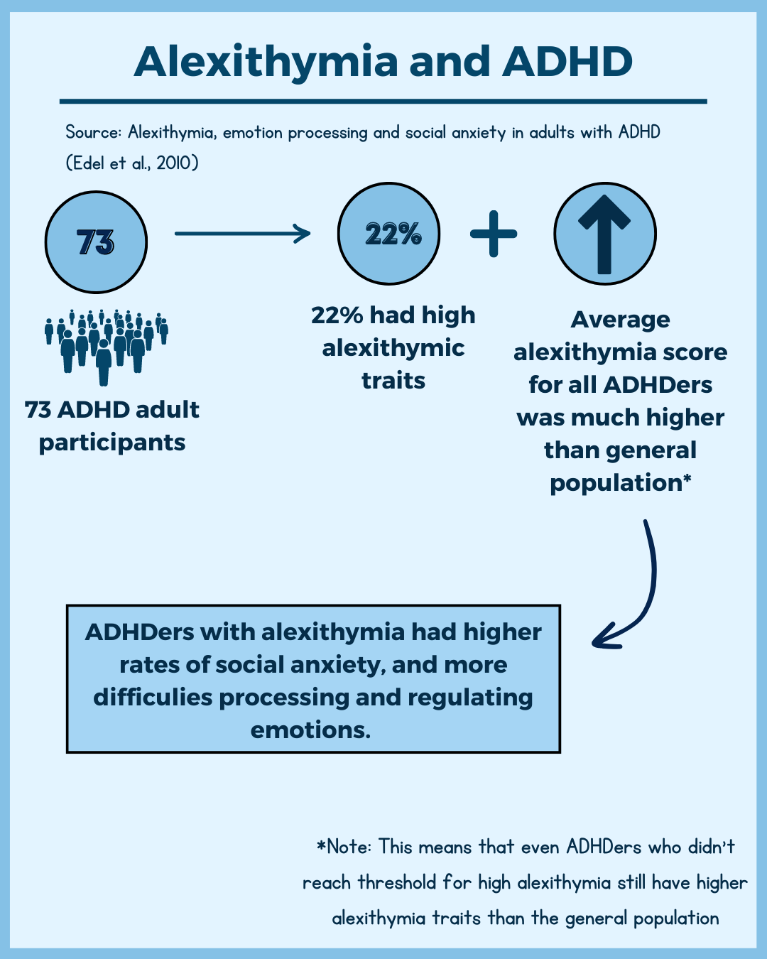 Alexithymia and ADHD | Understanding the Common Overlap