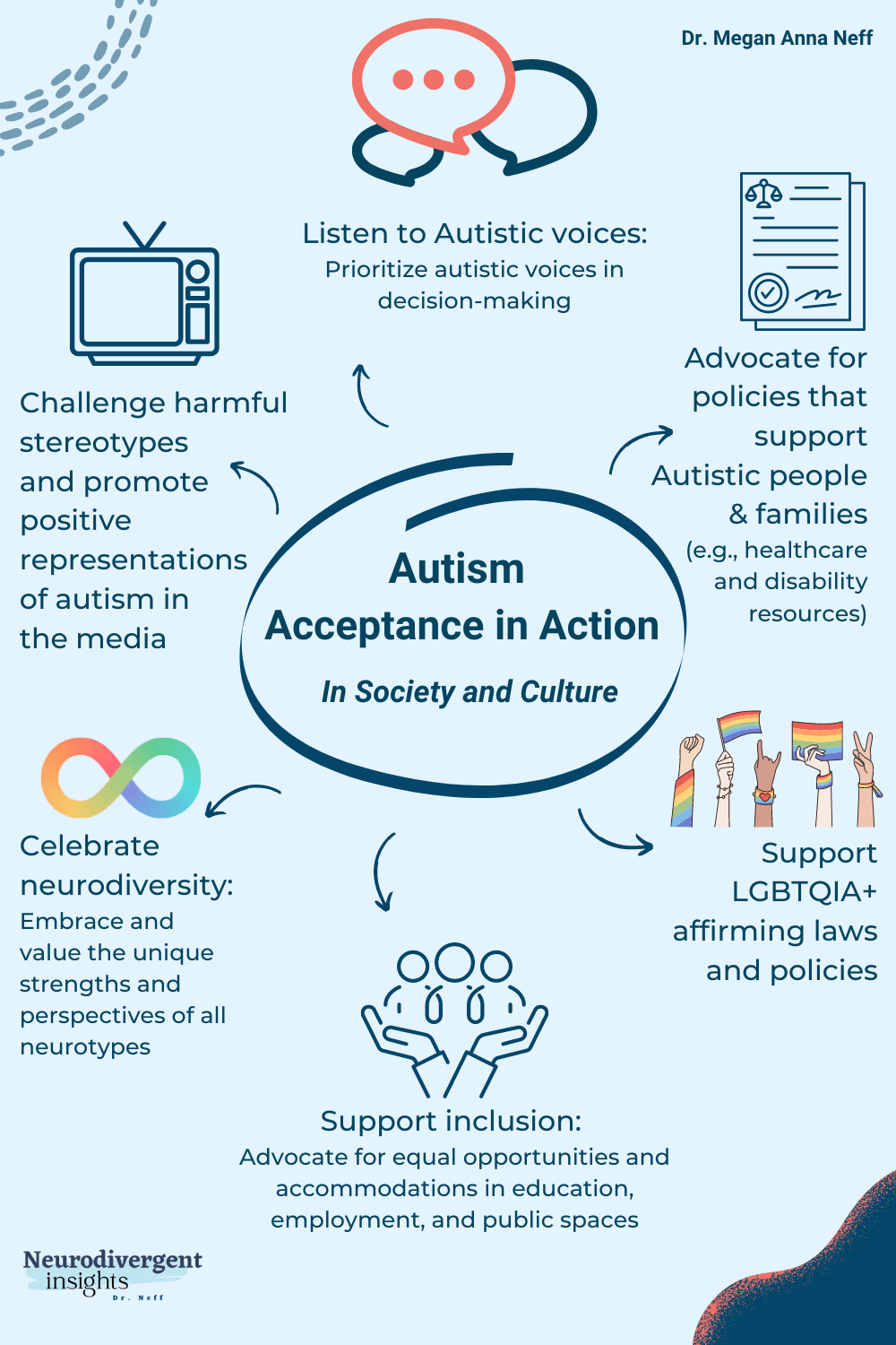 Autism Acceptance and Awareness in Society and Culture Infographic