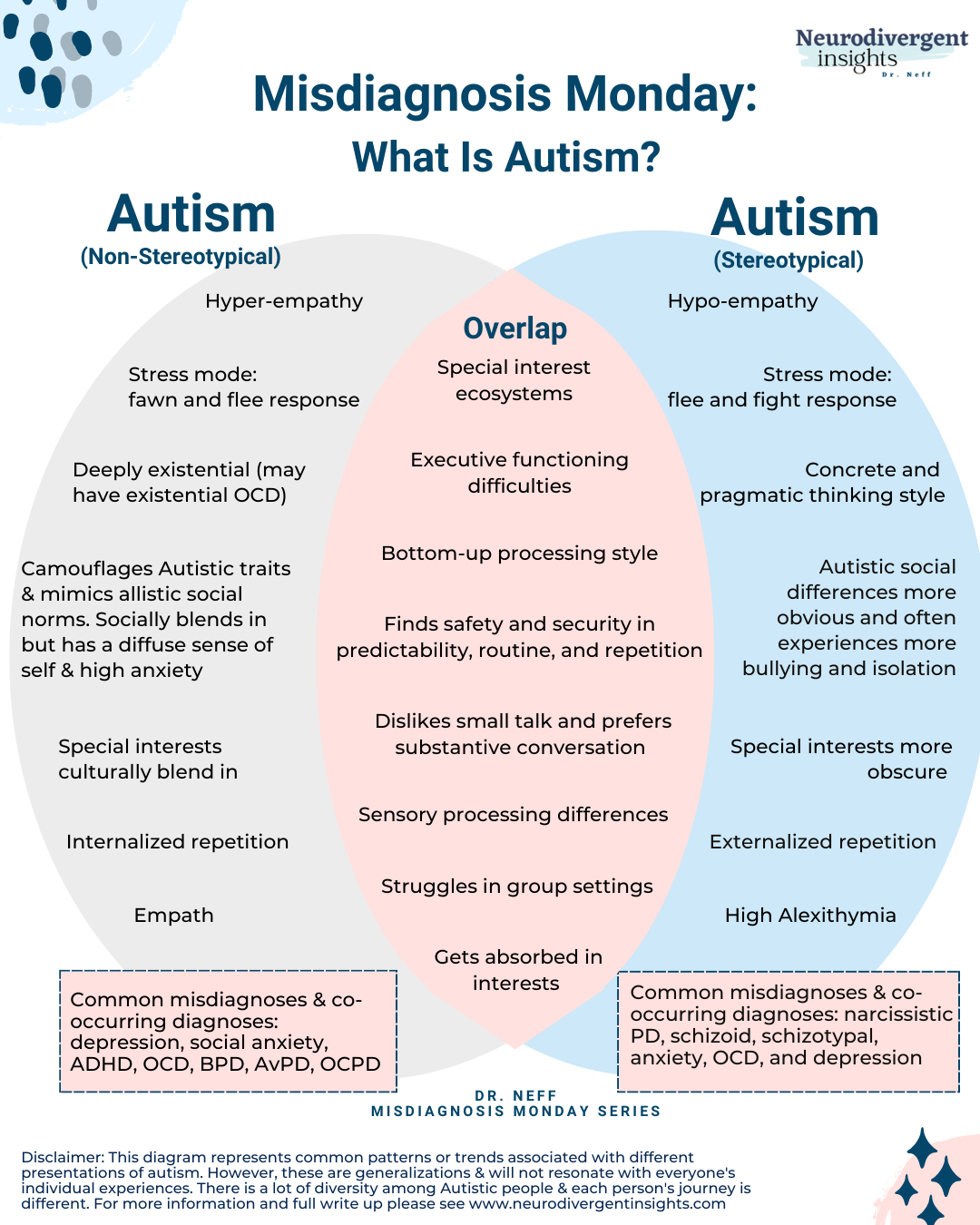 Can you have autism and not realise?