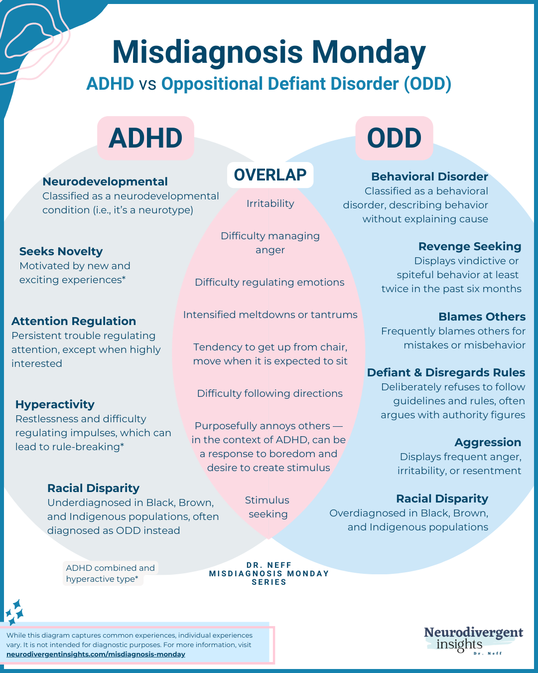ADHD vs. ODD