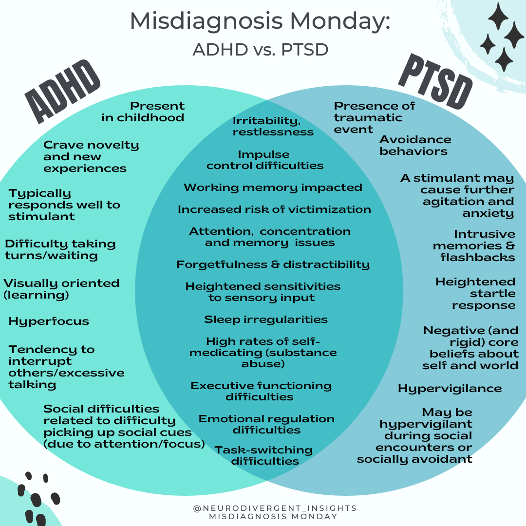 Concentration Disorders Symptoms: Related Conditions