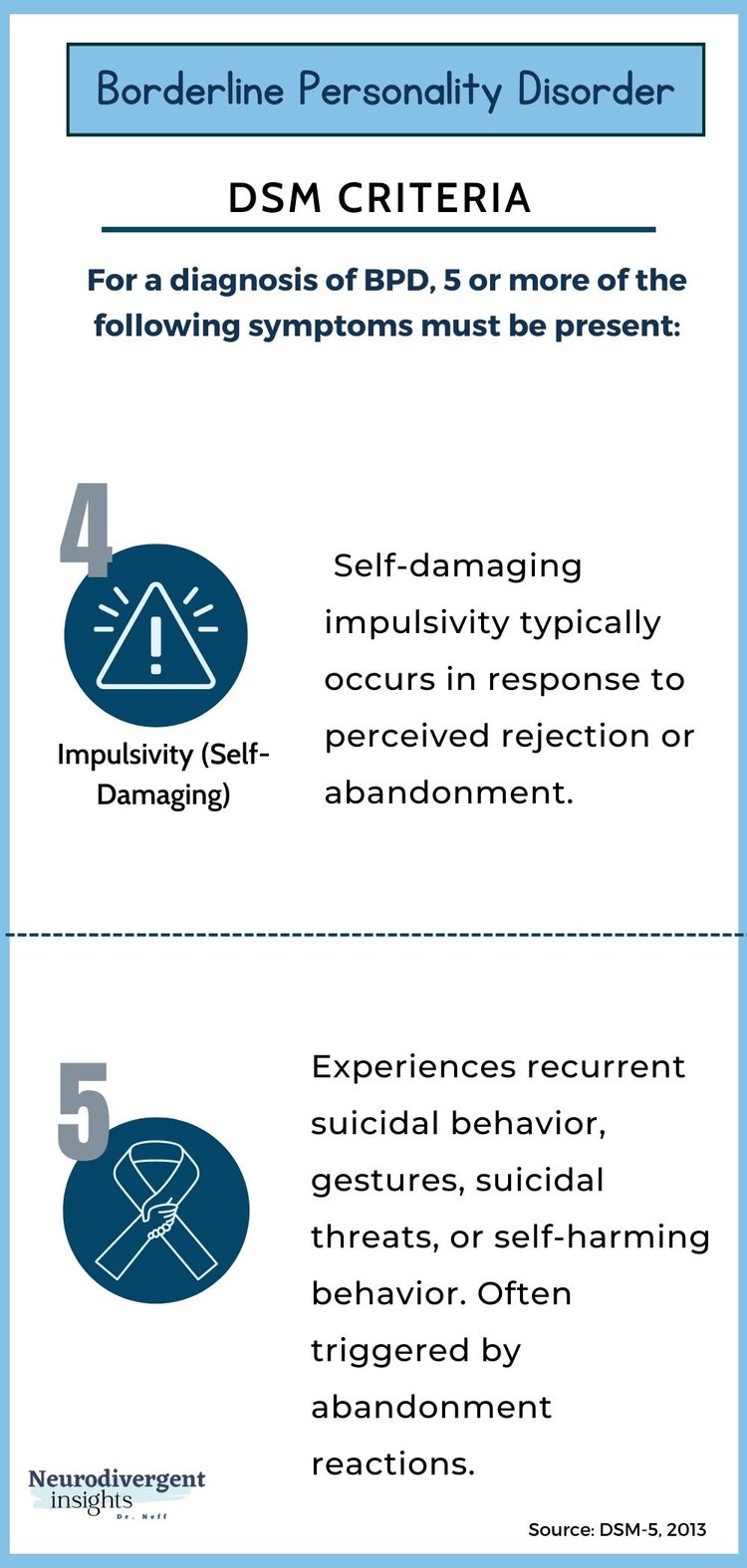 DSM-5 Criteria for Borderline Personality Disorder — Insights of a