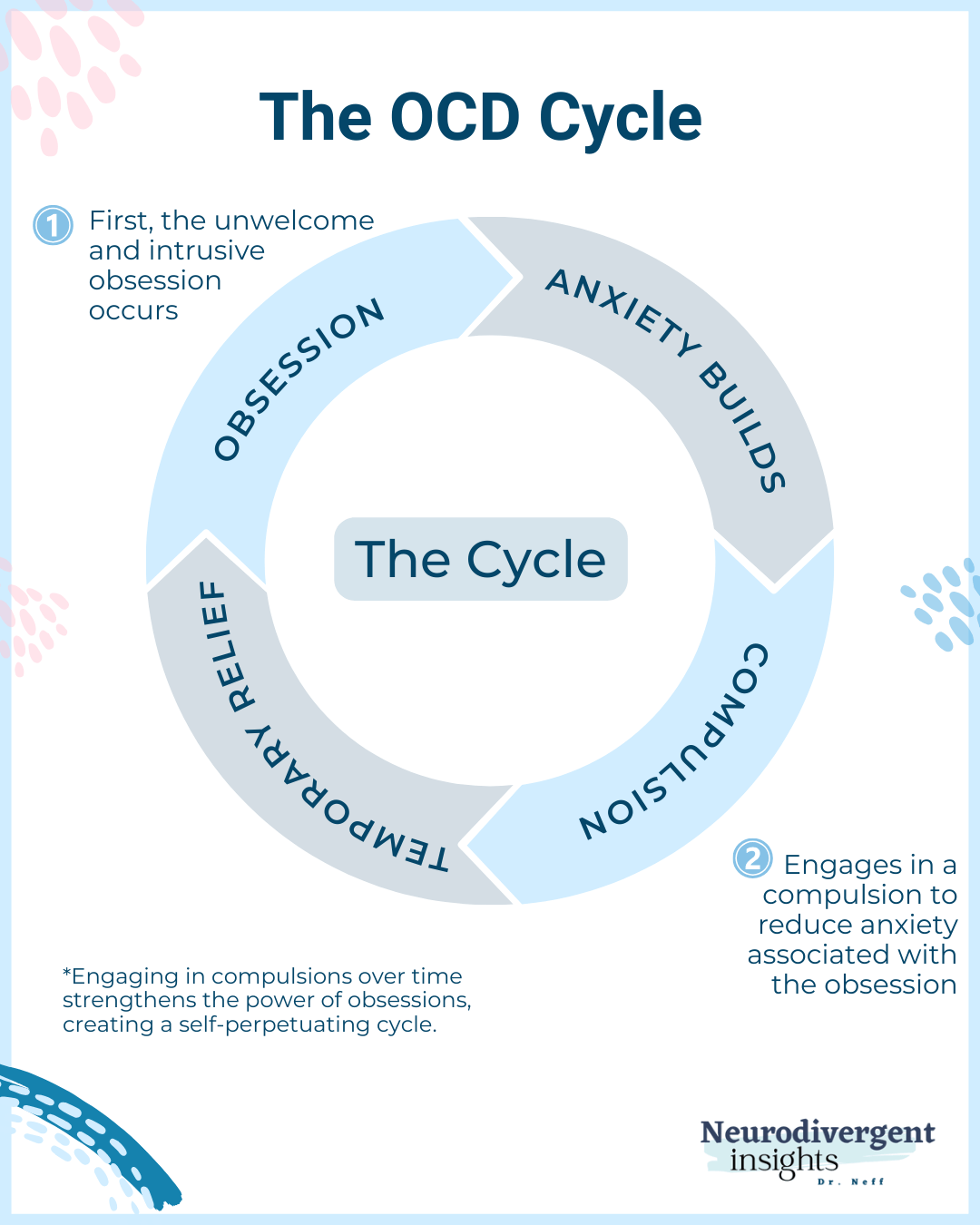 Exploring OCD vs OCPD and Distinguishing Features