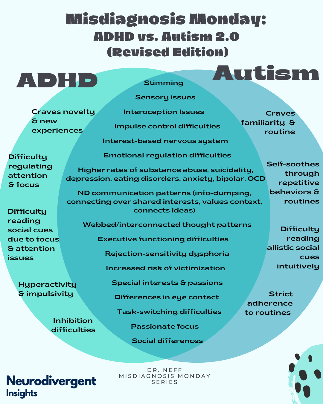 Adhd Vs Autism How To Spot The Difference Graphic Insights Of A