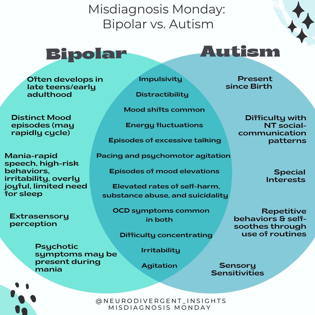 Normal Mood In Bipolar Disorder