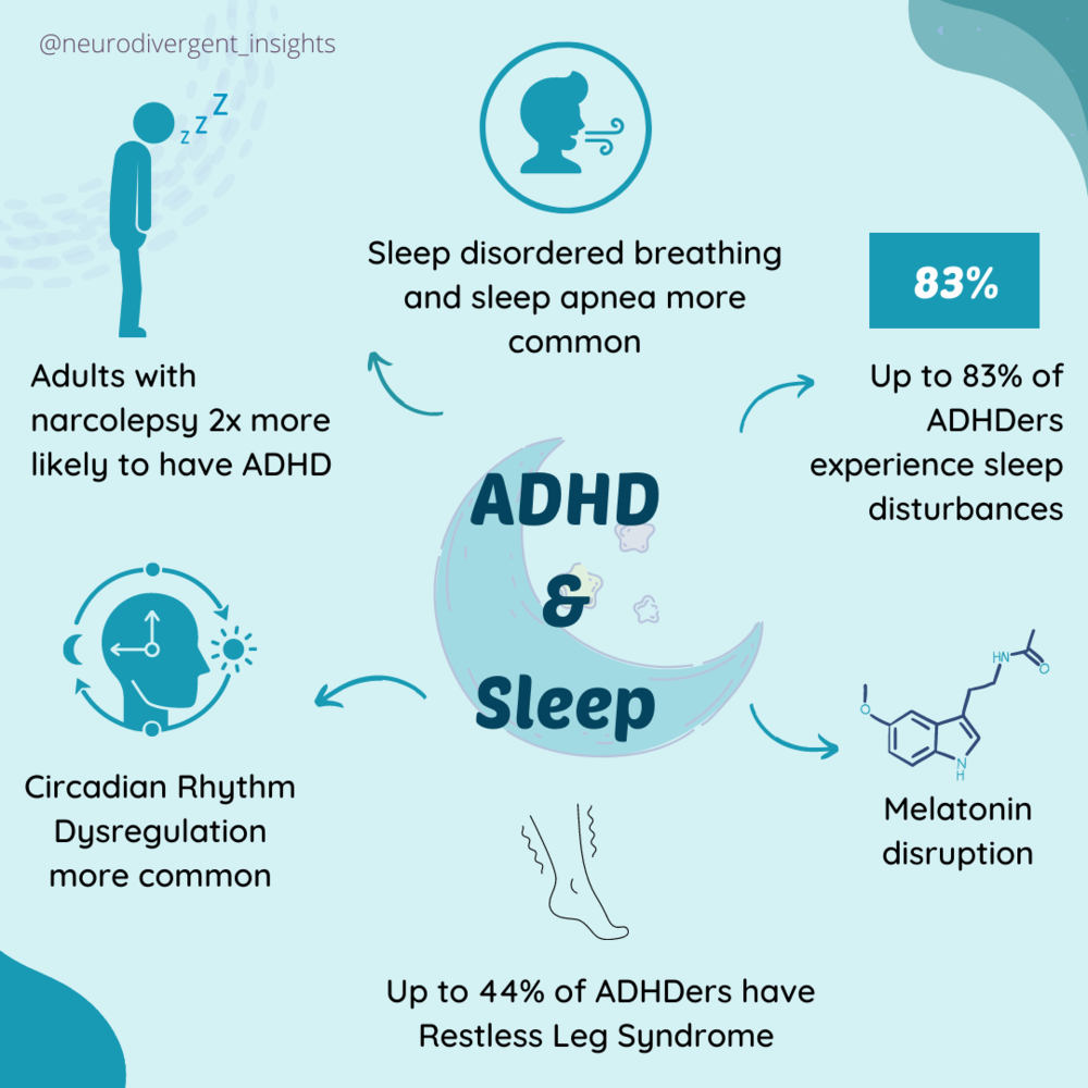 ADHD and Sleep Infographic