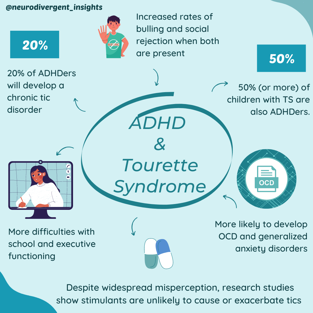 Bipolar and ADHD. Commonly co-occurring conditions. How to spot the ...