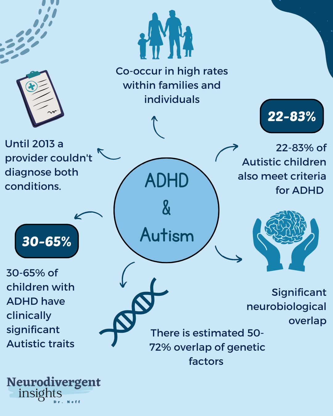 autism symptoms in teenagers