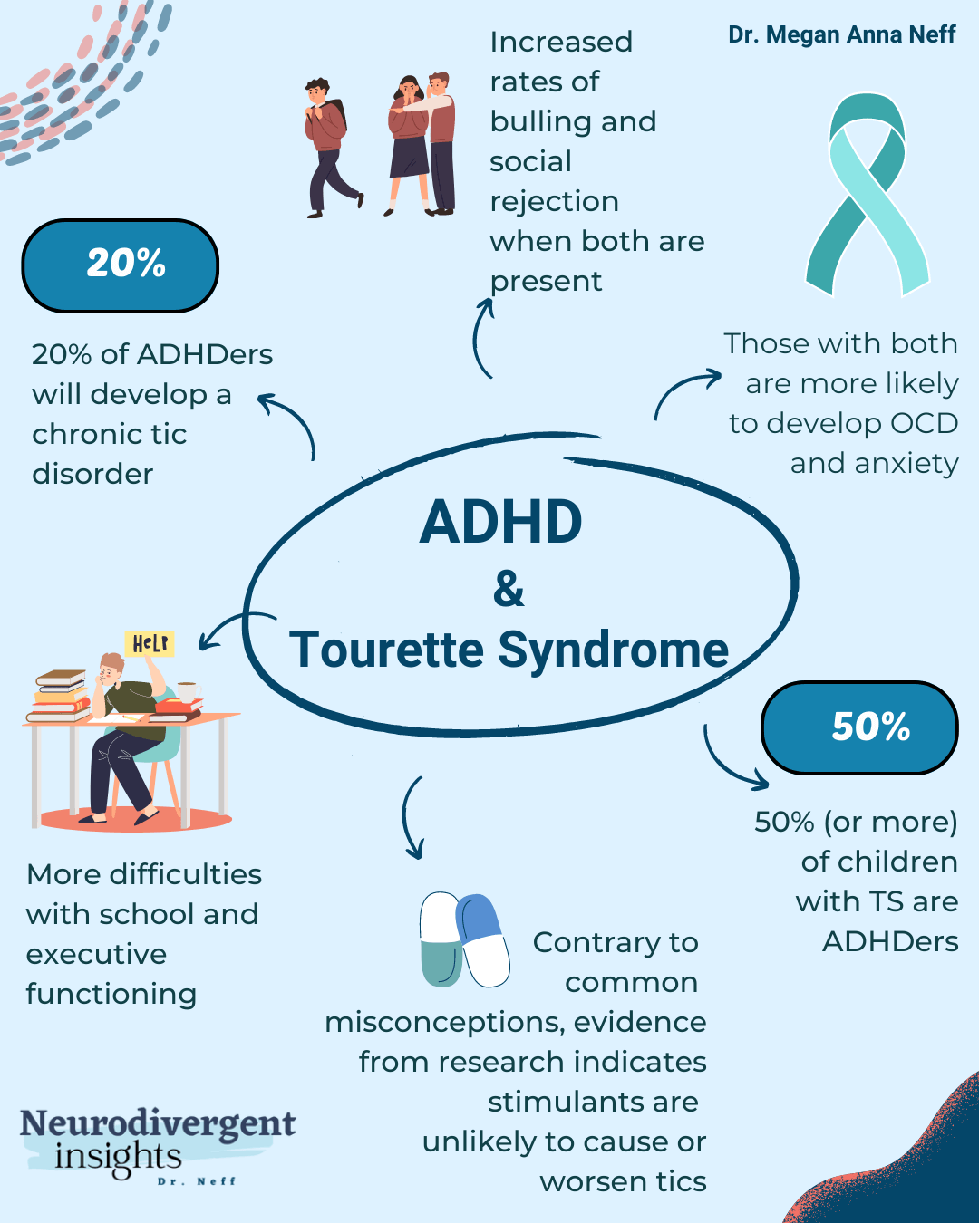 ADHD and Tourette Syndrome