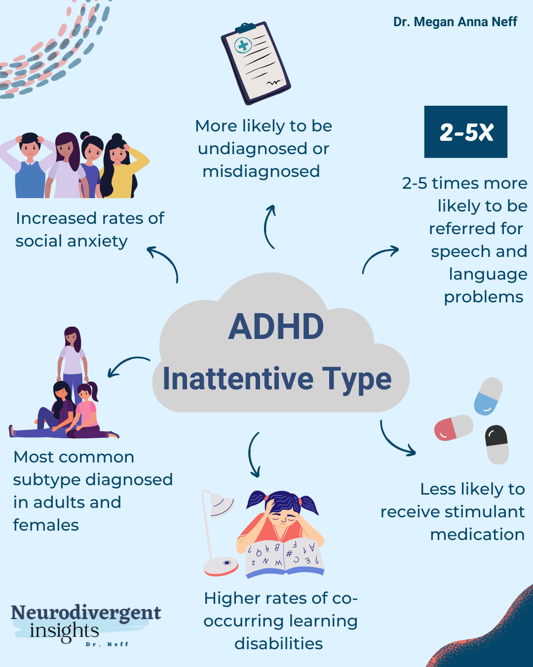 Adhd タイプクズ型: Adhd 症状 一覧 | 脳画像からわかる6つのADHDタイプ – LRYBJS