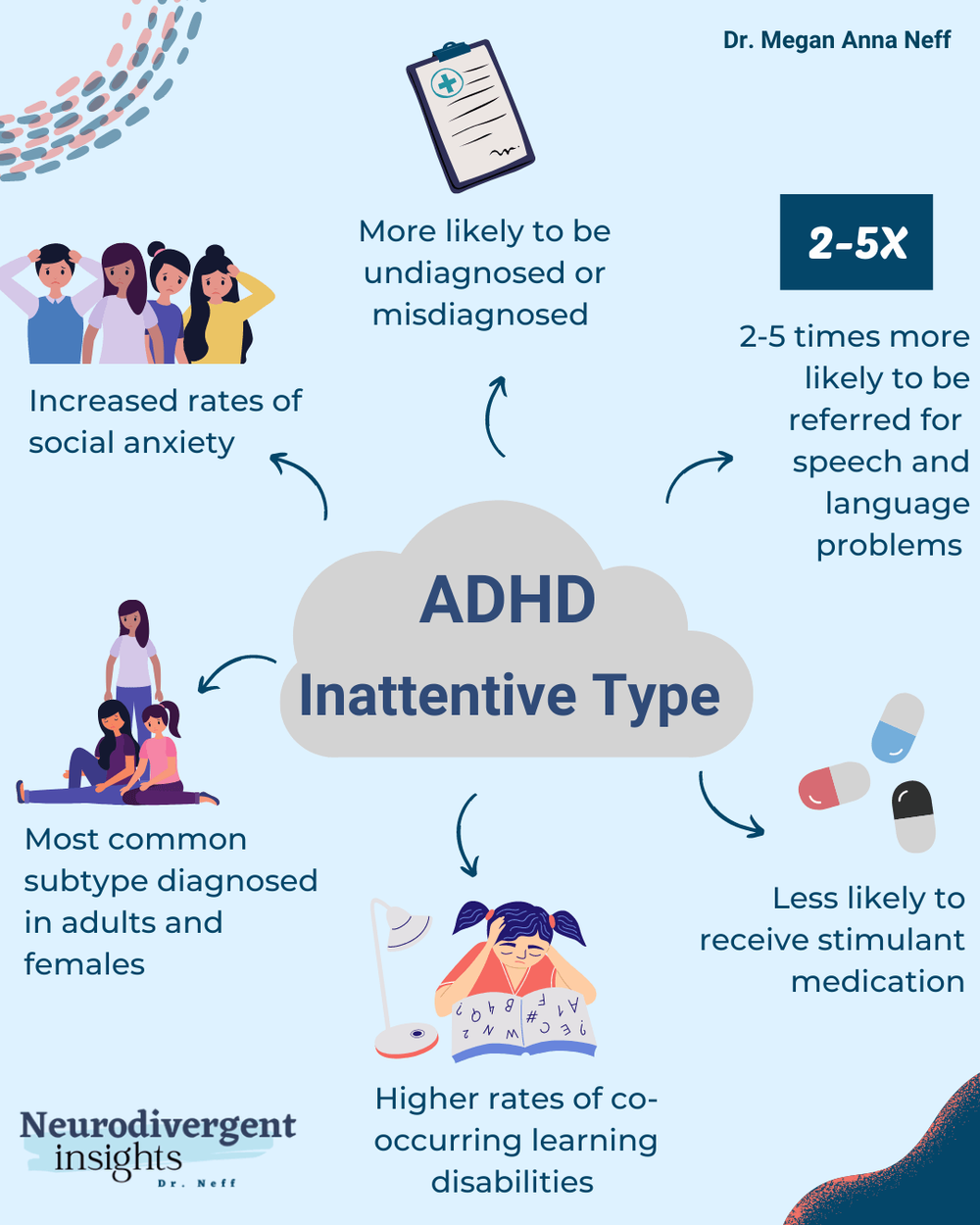 7-of-2022-s-adhd-infographics