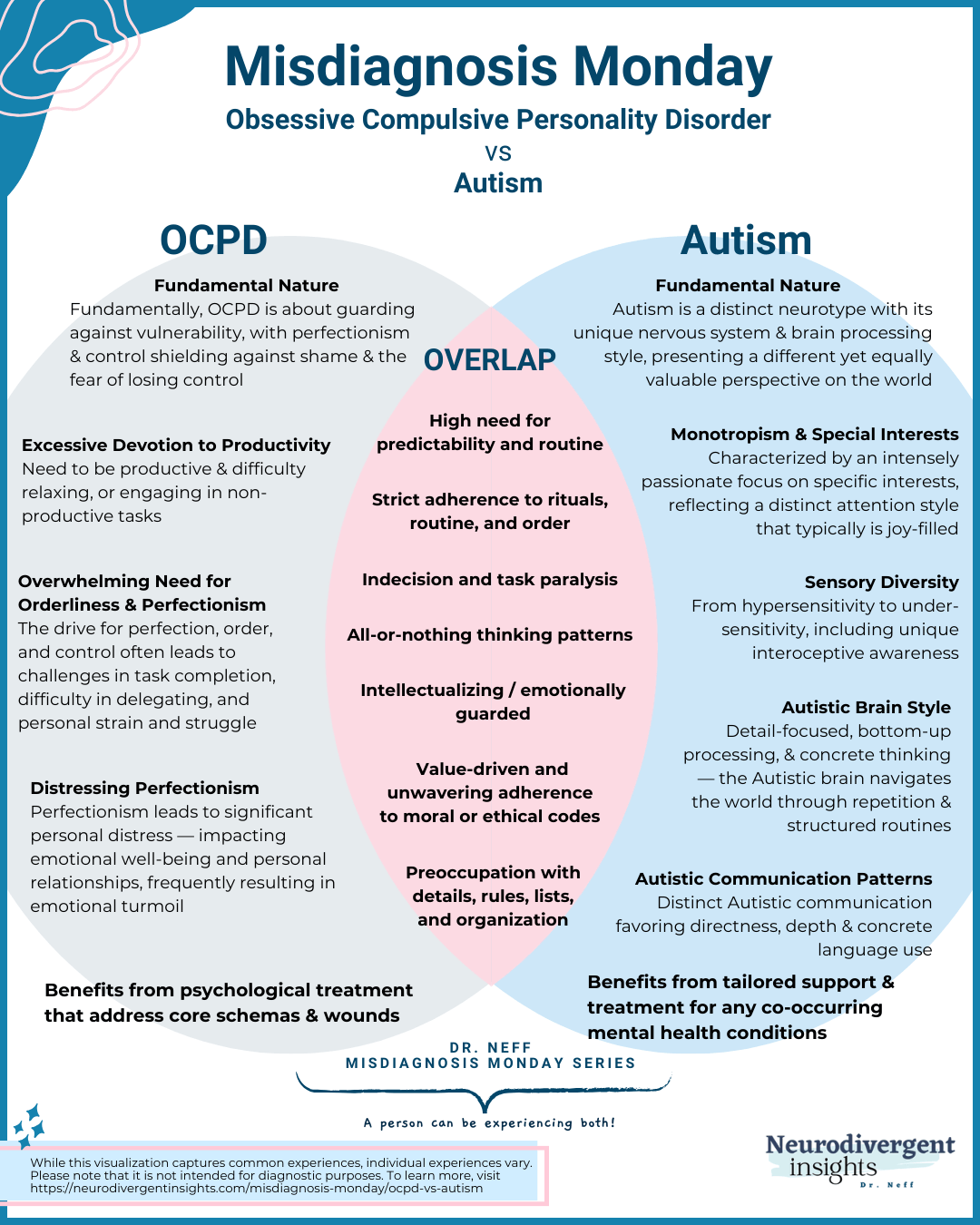 Obsessive Compulsive Personality Disorder vs Autism
