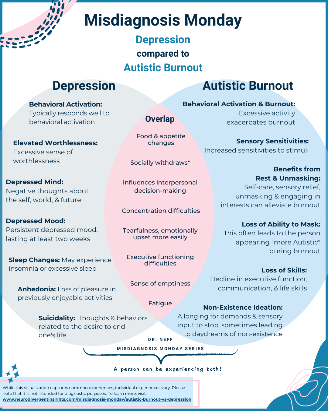 Autistic Burnout vs Depression