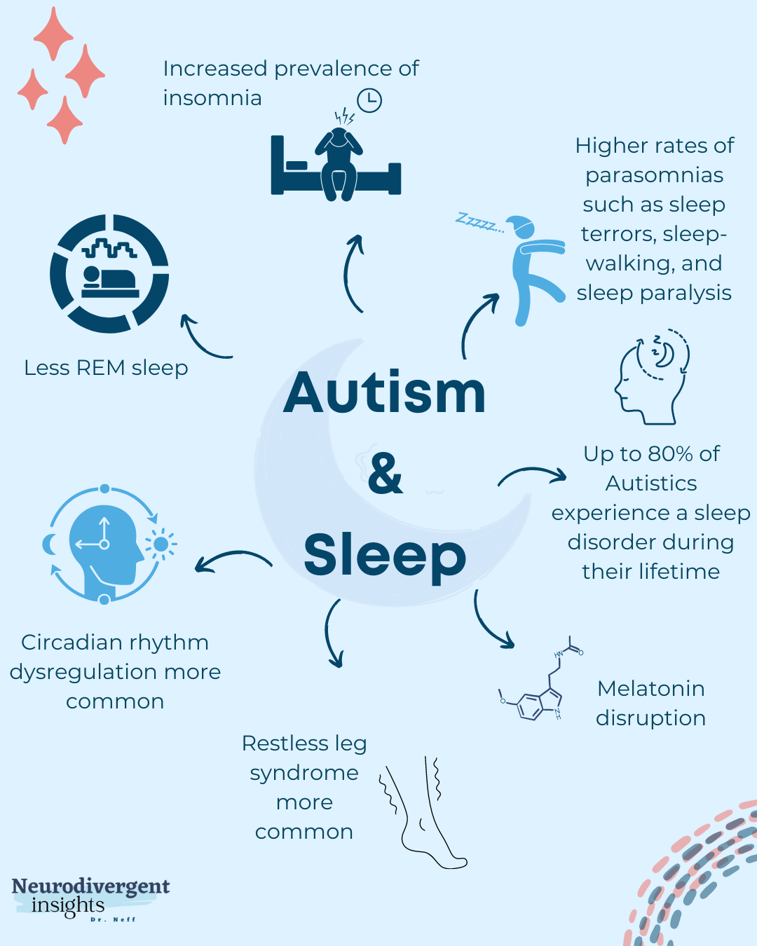 Do autistic people sleep a lot?