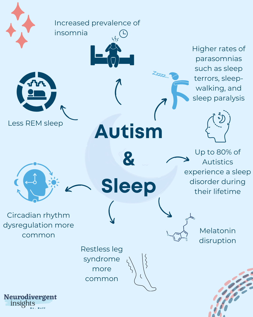 Do you know we can respond to verbal stimuli while sleeping? Study finds