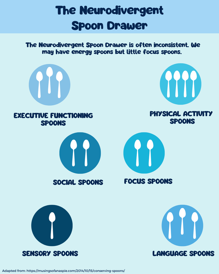 Spoon Theory For Autism and ADHD: The Neurodivergent Spoon Drawer ...